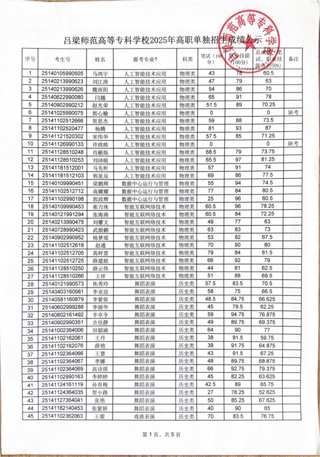 呂梁師范高等?？茖W(xué)校2025年高職單獨(dú)招生成績(jī)公示_00.png